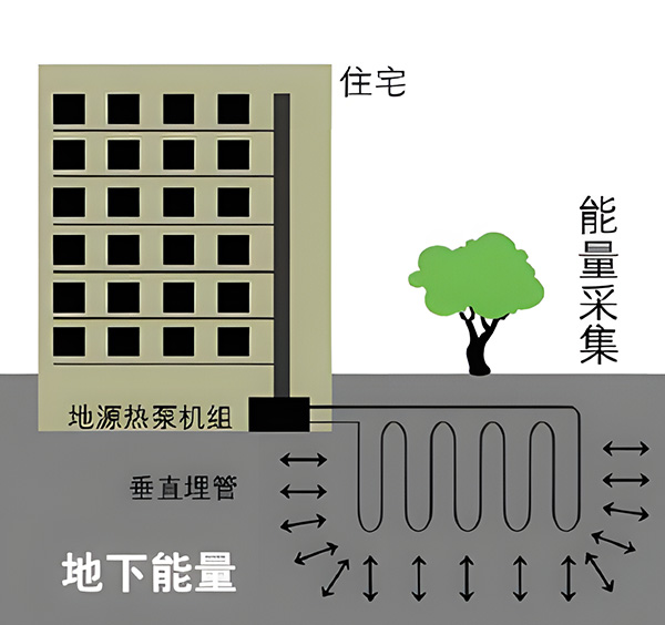 朗詩國際街區地源熱泵噪聲治理項目